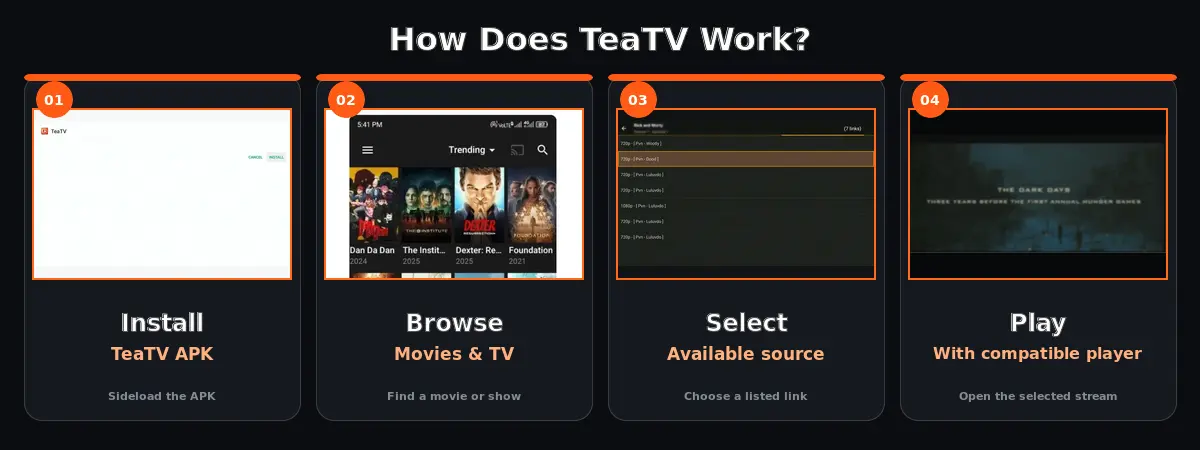 TeaTV installation and playback workflow illustration